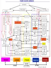  读懂改革的逻辑 pdf 重提“事后追认”的改革逻辑