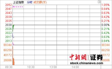  做小阴唇飘红可以吗 二线名酒集体飘红