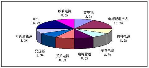  调查：合资企业整车出口难成主流