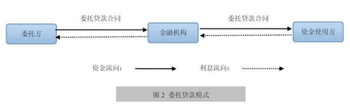  关联方资金拆借现金流 关联企业拆借资金的税务处理！