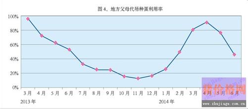  调查：一季度国内车市走势预测