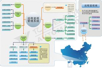  智能财务决策支持系统 建立企业决策系统　凸显财务管理功能