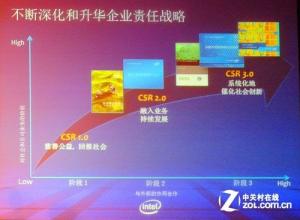  英特尔：走向企业责任社会化的“3.0时代”