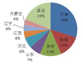  浅谈计算机行业的发展 谈中国钼行业发展战略(一)