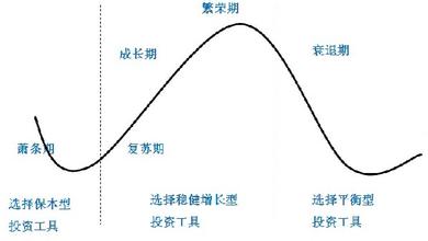  荷载效应组合 经济周期中的「组合效应」