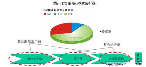  国美借壳上市案例分析 国美企业变革管理案例分析