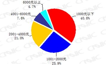  搜索引擎价值 搜索引擎的价值魅力