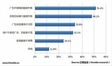  移动互联网未来发展 中国移动互联网2011年市场研究调查及未来预测报告