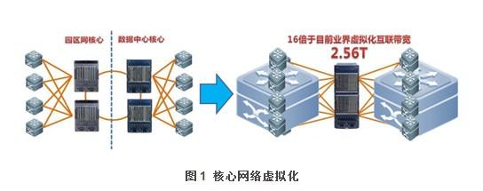  网络道德建设问题研究 论网络及网络建设问题