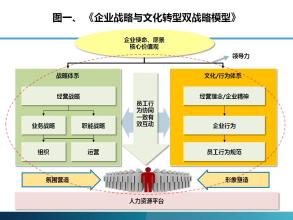  qc七大手法案例 案例解析企业文化的七大功能