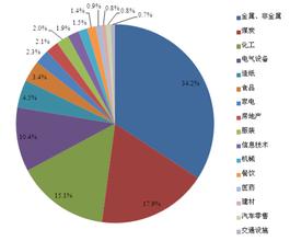  成交量有哪些惊天秘密 《高价成交的秘密》需求与价值之间的关系及产品性能与价值