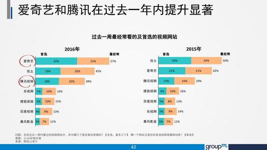  媒介公司的垂直整合 整合当道——媒介接触点效果全调查