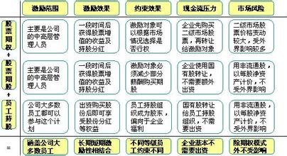  大数法则之盈定理详解 企业精神激励的十大法则应用详解（下）