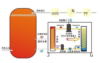  空气源热泵采暖 “空气能量利用说”成就热泵产业大发展