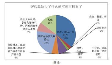  法国奢侈品价格 价格决定奢侈品？