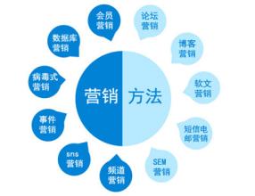  淘宝关键词转化率查询 客群转化率是城市综合体成功运营的关键