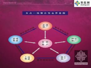  新闻报道策划 营销商业策划与报道趣评