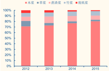  如何打造一支狼性团队 如何打造一支优秀的生活用纸营销团队