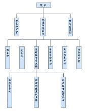  选择合适的通信方式 管理方式无国界，合适就好