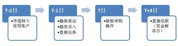  家电经销商扩大市场 县级经销商市场操作指南