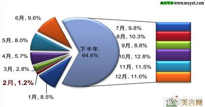  销售未达标原因分析 销售队伍管理的迷思及原因分析