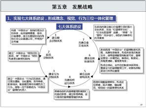  战略品牌管理理论 为什么要进行战略品牌管理