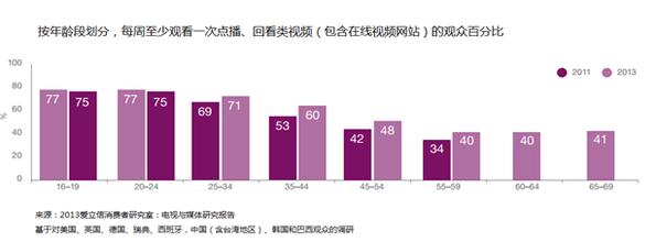  新潮的乡村：追赶品牌消费