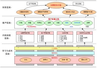  战略的含义 战略的价值