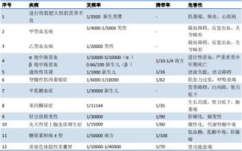  转基因监管工作总结 工作的基因—你的工资有多少？