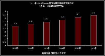  厨卫电器招商 厨卫电器开拓乡镇市场需注意的几个问题