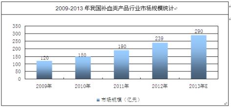  裂变营销案例 保健品营销裂变的十大趋势（3）