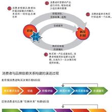  消费者沟通策略 从网络消费者成交过程分析网络营销策略