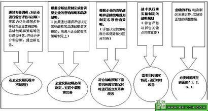  告别的时代歌词 体系化营销，告别单点突破的时代（2）