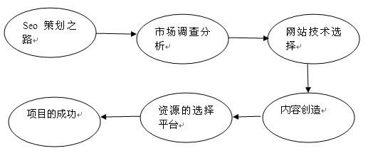  成功的活动策划案例 “成功的”策划，“不太成功的”结果