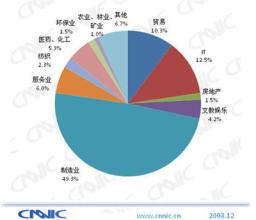  消费者行为特征分析 中国农村消费者行为的基本特征分析