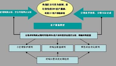  亮剑2官网 白象：象舞渠道  亮剑终端(2)