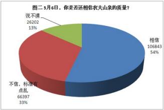  农夫山泉官网订水 农夫山泉质量门危机公关的锋利三叉戟反攻