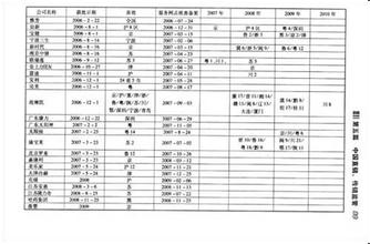  亚马逊排行榜 《点茶成金》位列亚马逊销售管理新书榜第4名