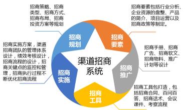  工业品营销体系：区域营销与经销商