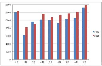  行业调研报告 当前中国市场调研行业的困局和反思