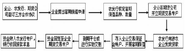  生产型企业:监管体制下的业务运作