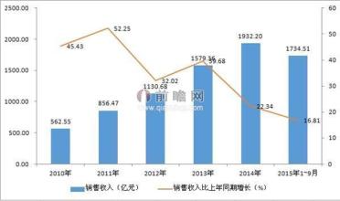  裂变式营销 保健品营销裂变的十大趋势