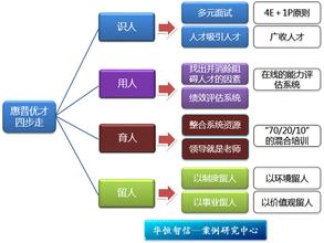  强化执行意识 强化执行之四步曲