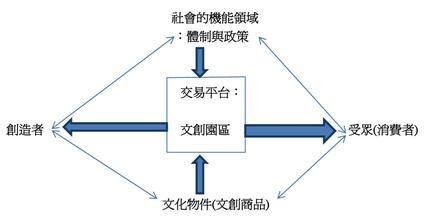  工业品营销培训：培育视野、训练思维