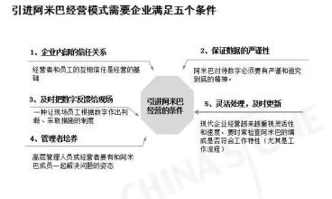  成本管理01任务 我与管理的误会（01）