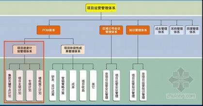  互联网运营体系构建 如何构建营销组织的运营、管理体系