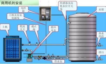  郑州空气能恒华 空气能“阶段性”解析