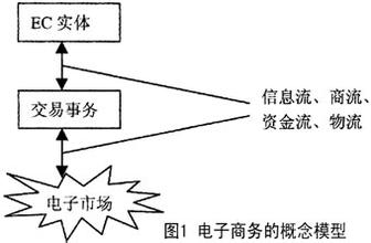  王国维的三种境界 茶叶企业电子商务网络推广的三种境界