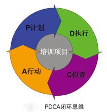  全局性思维 企业营销思维的提升与全局梳理