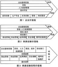  政务流程优化再造 流程再造、流程优化与流程设计词义辨析